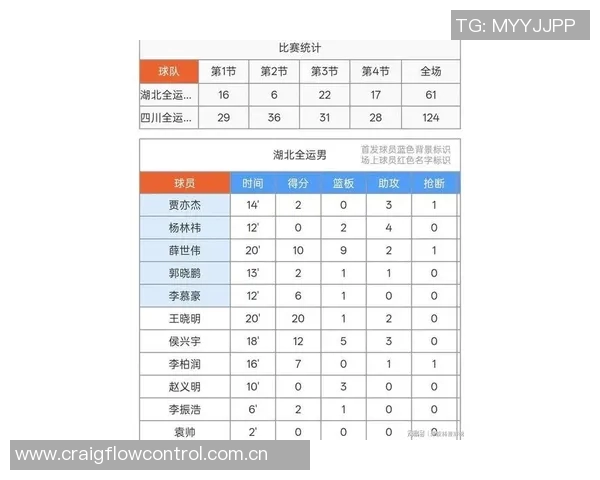 四川全运男篮首战对阵湖北周琦替补出战胡金秋孙铭徽领衔首发阵容