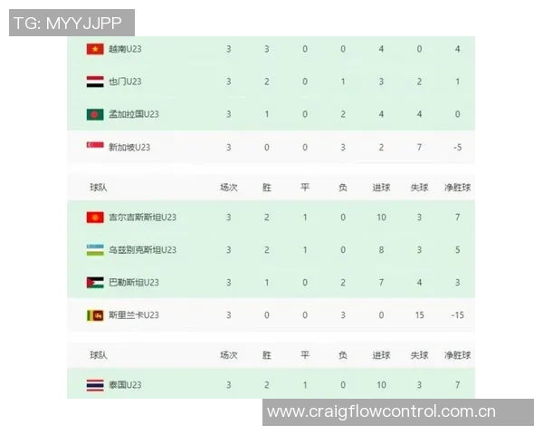 U23国足首发阵容分析西海岸球队贡献最多蓉城紧随其后其他球队各有代表