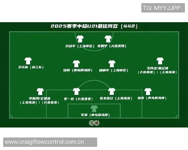 中超U21最佳阵容揭晓王钰栋领衔徐彬李昊吾米提江入选